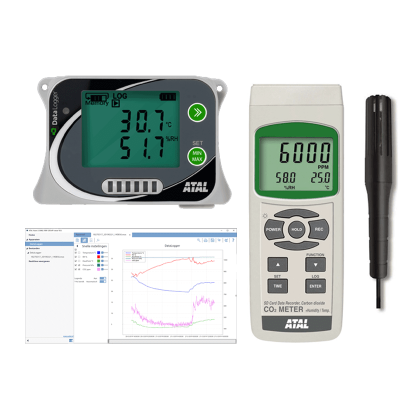 CO2 dataloggers