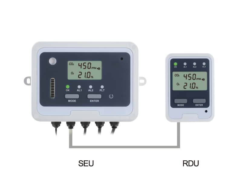 AT-CO2-FB02 wandmonitor voor CO2 en O2