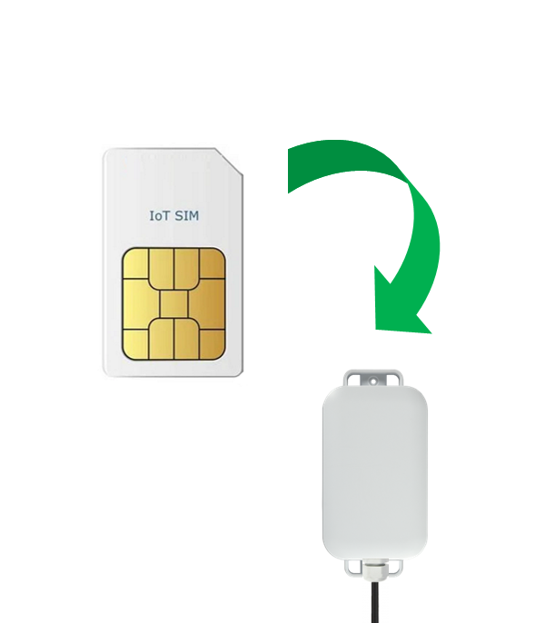 ANB-SIM-5Y simkaart voor 4G/LTE communicatie